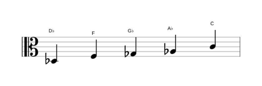 Sheet music of the D flat Ionian pentatonic scale in three octaves (3)
