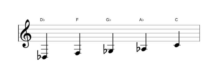 Sheet music of the D flat Ionian pentatonic scale in three octaves (3)