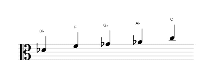 Sheet music of the D flat Ionian pentatonic scale in three octaves (4)