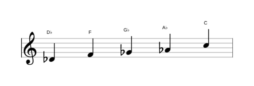 Sheet music of the D flat Ionian pentatonic scale in three octaves (4)