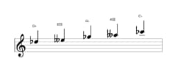 Sheet music of the D flat Iwato scale in three octaves (5)