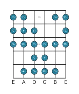 Guitar scale for D flat Kafi raga in position 6