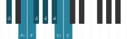 Piano scale for D flat Kafi raga