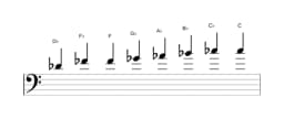 Sheet music of the D flat Kafi raga scale in three octaves (4)