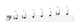 Sheet music of the D flat Leading whole tone scale in three octaves (3)