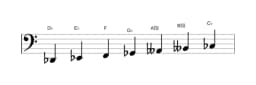 Sheet music of the D flat Locrian major scale in three octaves (2)