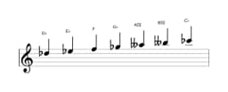Sheet music of the D flat Locrian major scale in three octaves (5)
