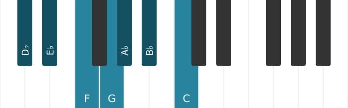 Piano scale for D flat Lydian