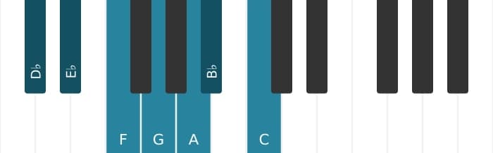 Piano scale for D flat Lydian Augmented