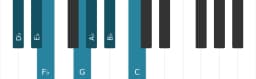Piano scale for D flat Lydian diminished