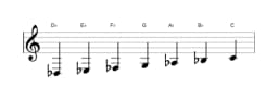 Sheet music of the D flat Lydian diminished scale in three octaves (3)