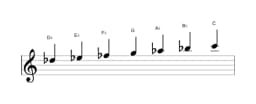 Sheet music of the D flat Lydian diminished scale in three octaves (5)