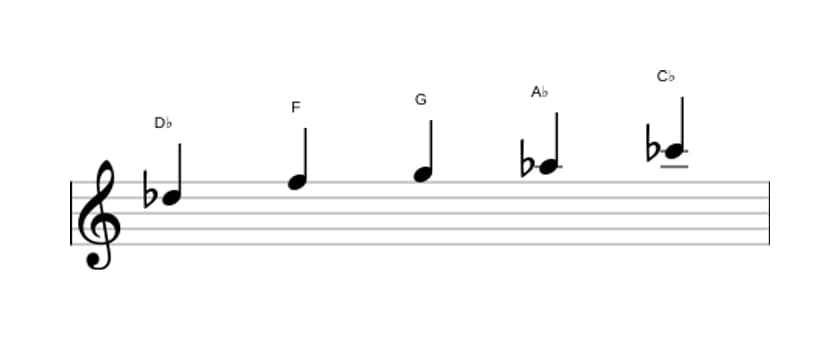 Sheet music of the D flat Lydian dominant pentatonic scale in three octaves (5)