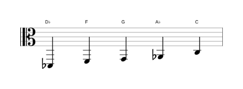 Sheet music of the D flat Lydian pentatonic scale in three octaves (2)