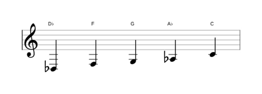 Sheet music of the D flat Lydian pentatonic scale in three octaves (3)