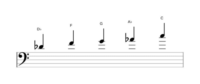 Sheet music of the D flat Lydian pentatonic scale in three octaves (4)