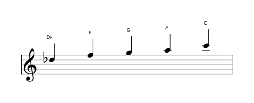 Sheet music of the D flat Lydian sharp fifth pentatonic scale in three octaves (5)