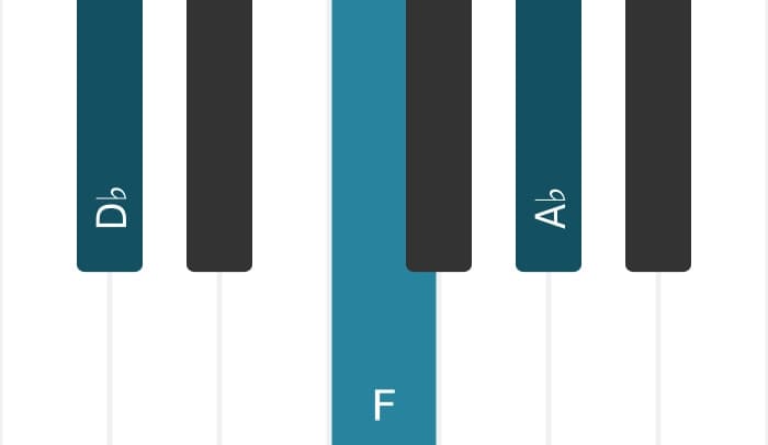 Piano voicing of chord D flat Major - 0