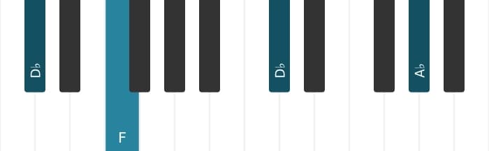 Piano voicing of chord D flat Major - 2