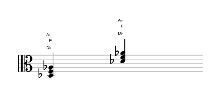 Sheet music of D flat Major in three octaves (3)