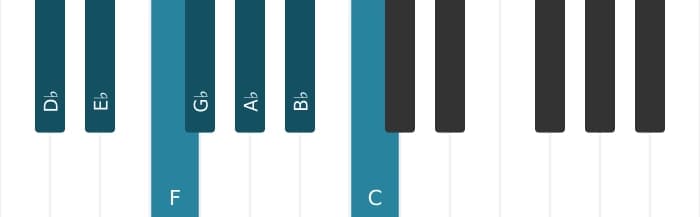 Piano scale for D flat Major