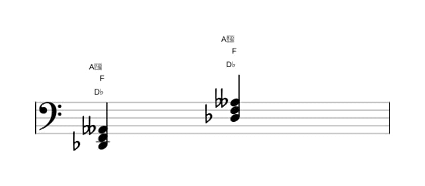 Sheet music of D flat Major flat fifth in three octaves (2)