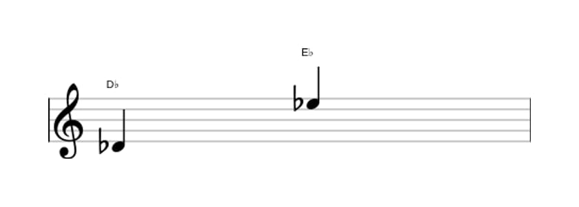 Sheet music of the Major ninth interval in three octaves (4)