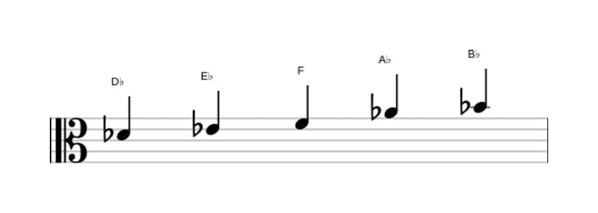 Sheet music of the D flat Major pentatonic scale in three octaves (4)