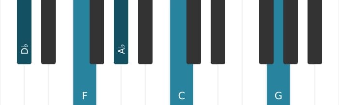 Piano voicing of chord D flat Major sharp fourth - 1