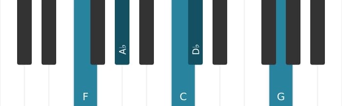 Piano voicing of chord D flat Major sharp fourth - 2