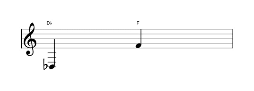 Sheet music of the Major tenth interval in three octaves (3)