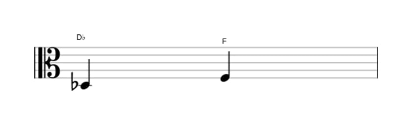 Sheet music of the Major third interval in three octaves (3)