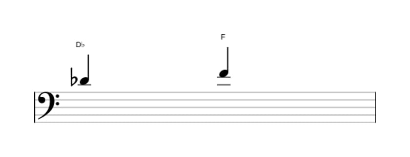 Sheet music of the Major third interval in three octaves (4)