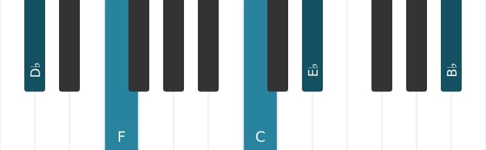 Piano voicing of chord D flat Major thirteenth sharp eleventh - 0