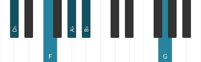 Piano voicing of chord D flat Major sixth sharp eleventh - 0