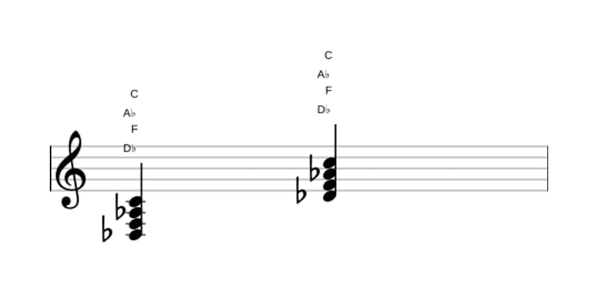 Sheet music of D flat Major seventh in three octaves (3)