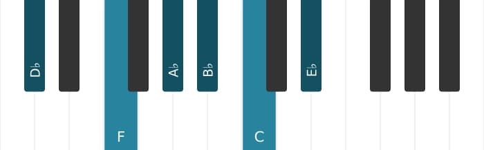 Piano voicing of chord D flat Major seventh add thirteenth - 0