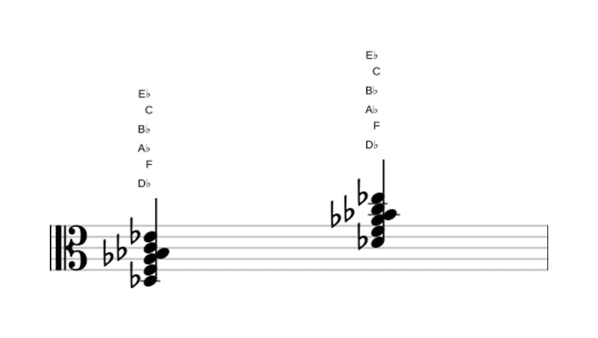 Sheet music of D flat Major seventh add thirteenth in three octaves (3)