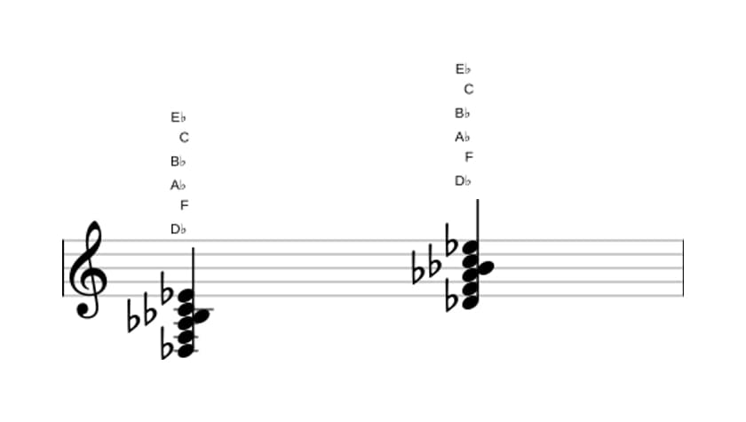 Sheet music of D flat Major seventh add thirteenth in three octaves (3)