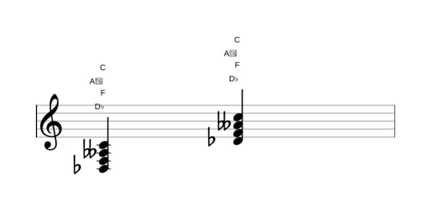 Sheet music of D flat Major seventh flat fifth in three octaves (3)