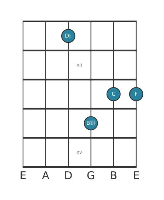 Guitar voicing #3 of the D flat Major seventh flat sixth chord