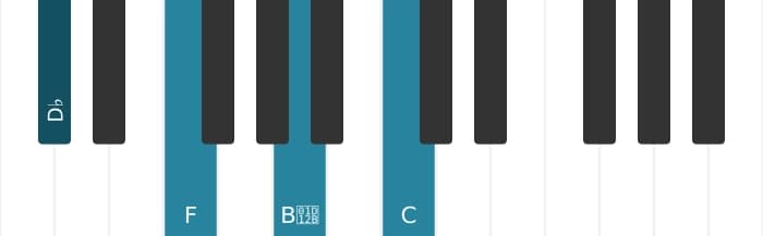 Piano voicing of chord D flat Major seventh flat sixth - 0