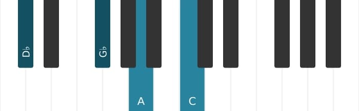 Piano voicing of chord D flat Major seventh sharp fifth suspended fourth - 0