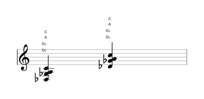 Sheet music of D flat Major seventh sharp fifth suspended fourth in three octaves (3)