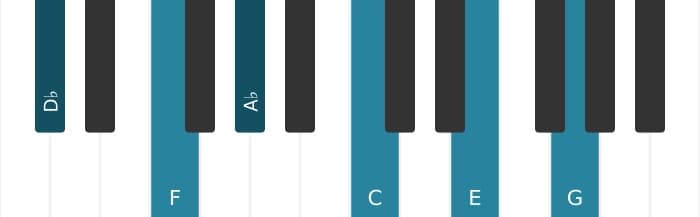 Piano voicing of chord D flat Major seventh sharp ninth sharp eleventh - 0