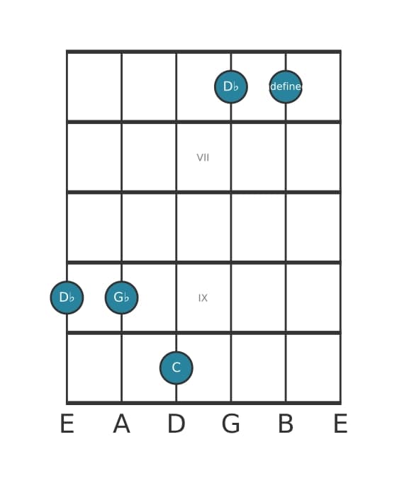 Guitar voicing #3 of the D flat Major seventh suspended fourth chord