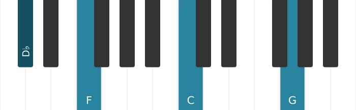 Piano voicing of chord D flat Major ninth sharp eleventh - 0