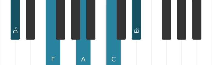 Piano voicing of chord D flat Major ninth sharp fifth - 0