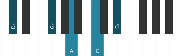 Piano voicing of chord D flat Major ninth sharp fifth suspended fourth - 0