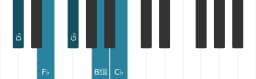 Piano scale for D flat Malkos raga